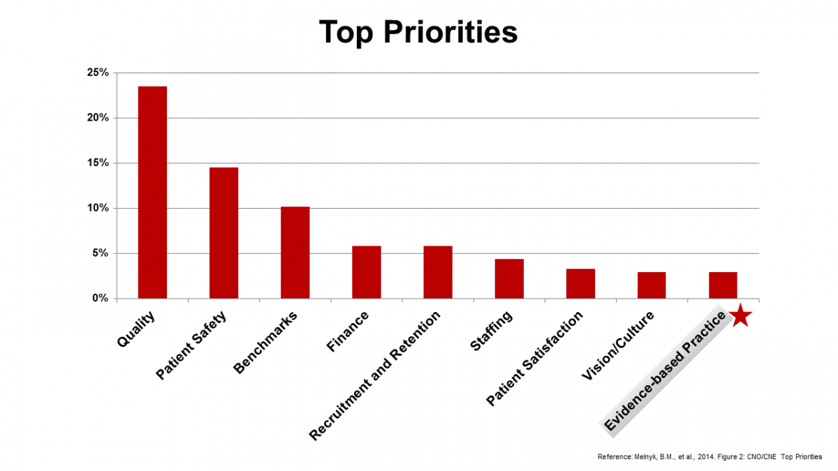 Top_Priorities
